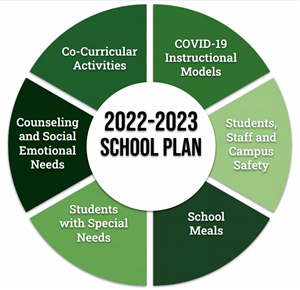 2022-2023 school plan